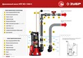 ЗУБР 1400 Вт, дренажный насос для грязной воды, корпус - нерж. сталь (НПГ-М3-1400-С) 2288829