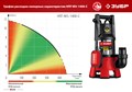 ЗУБР 1400 Вт, дренажный насос для грязной воды, корпус - нерж. сталь (НПГ-М3-1400-С) 2288829